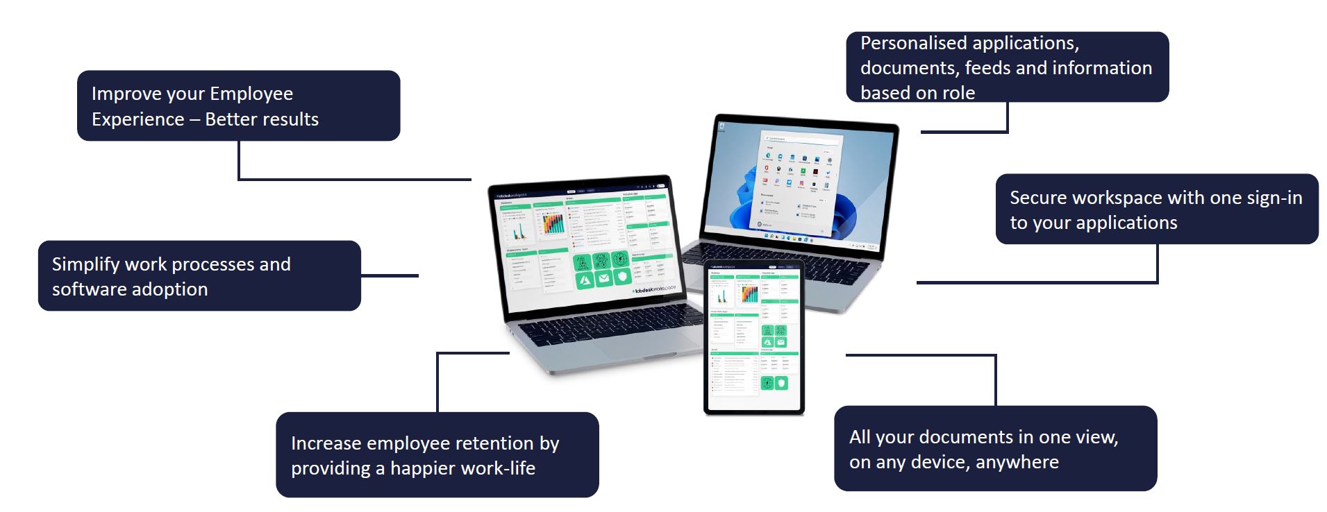 labdesk-workspace-benefits-teams